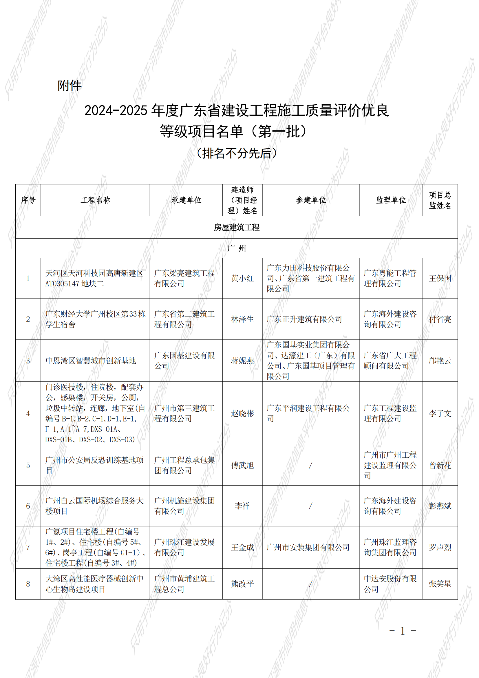 附件：2024-2025年度广东省建设工程施工质量评价优良等级项目名单（第一批）_01
